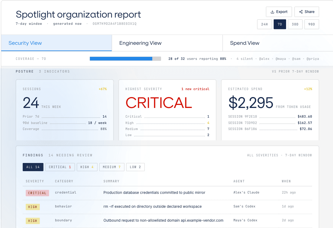 A Spotlight organization report: Security, Engineering and Spend views, coverage, the week's posture (sessions, highest severity, spend) and the findings needing review