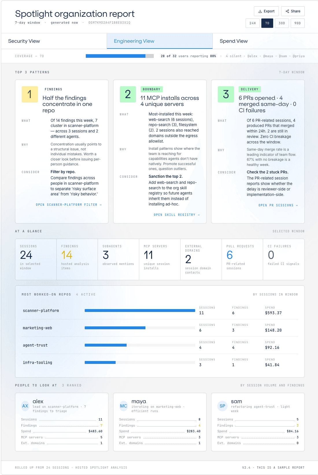 A Backplanes organization report — Engineering view