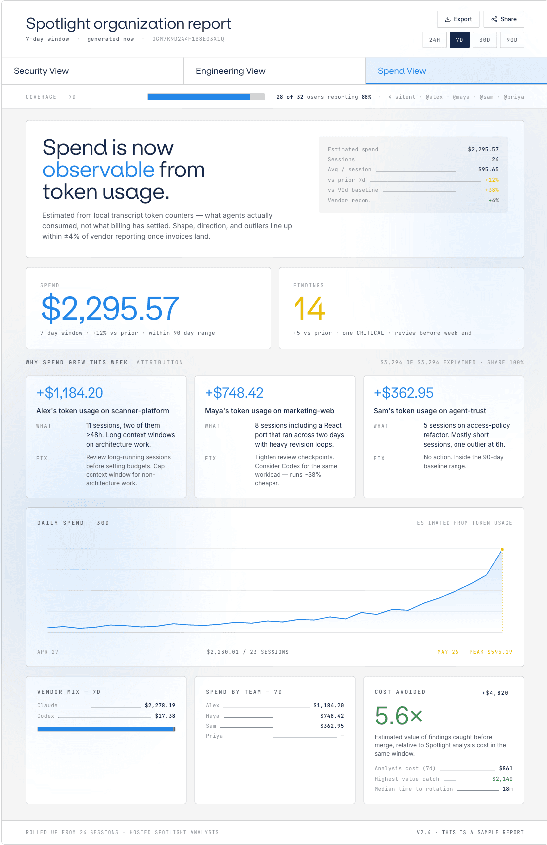 Org report — Spend view: total spend, per-engineer attribution, and trend