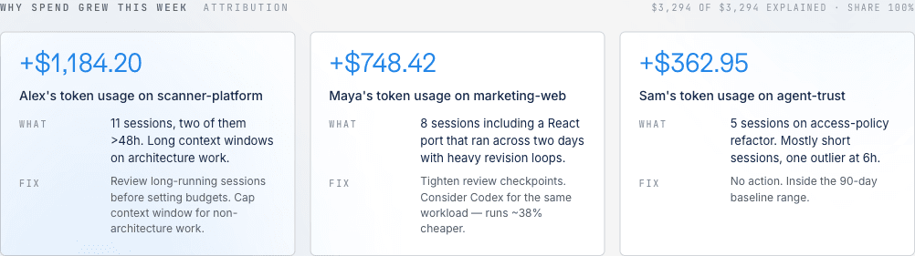 Spend attribution: which engineers drove token spend this week and why